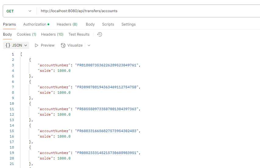 CGB API Rest Bancaire